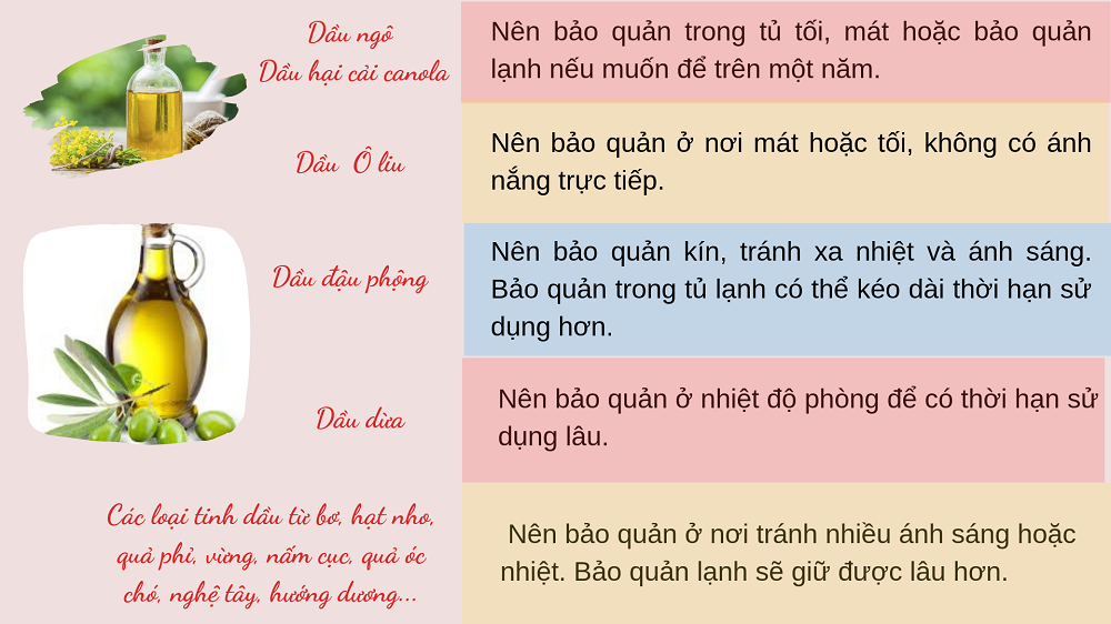 Bọc thực phẩm bằng giấy báo giúp giảm ẩm